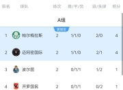 梅西在快船比赛中比赛规则变更，刷新纪录引发热议！